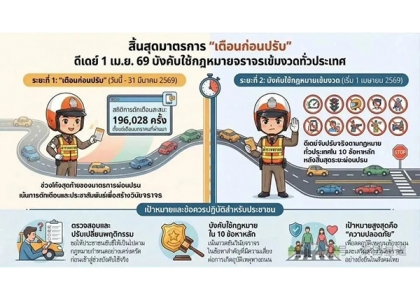 2026–04-01 4月1日起严查！泰国这10类交通违法将从严处罚 最高可监禁